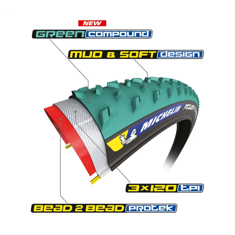 Michelin Power Cyclocross Mud Tyre Green 700 x 33c-1