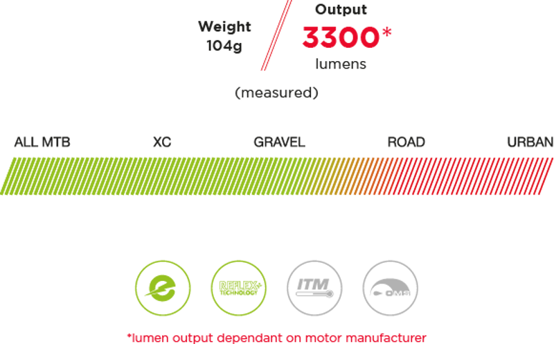 Exposure lights Flex E-Bike MTB Light Gun Metal Black-1