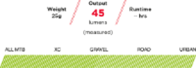 Exposure Lights RedEye MK2-1