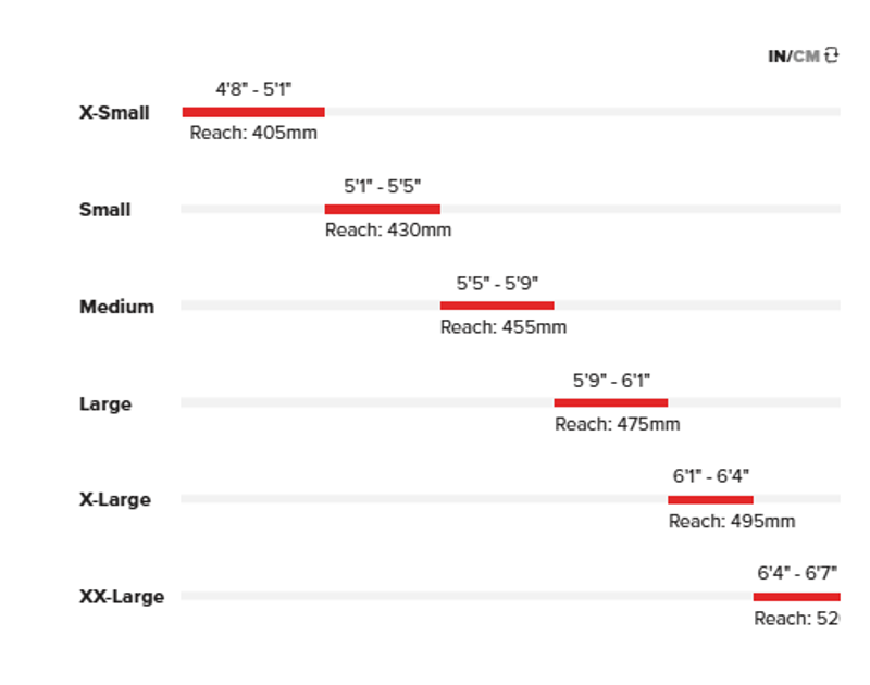 Santa Cruz TallBoy C Carbon Mountain Bike - GX AXS-7