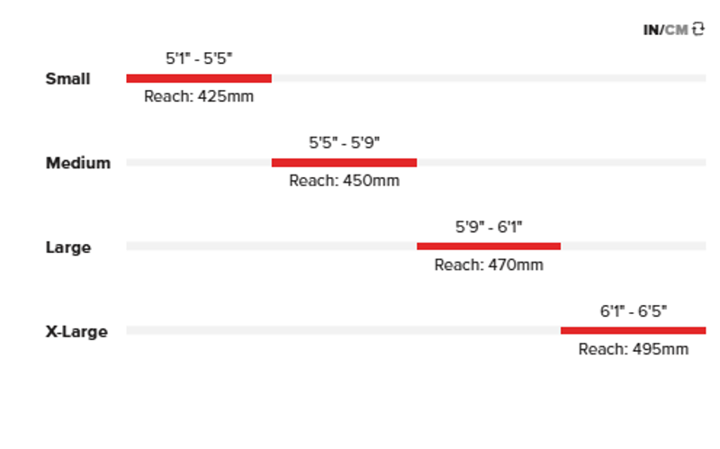 Santa Cruz Blur 4 C 29 GX AXS Kit-4