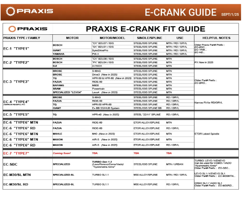 Praxis - eCrank Set - Brose-1