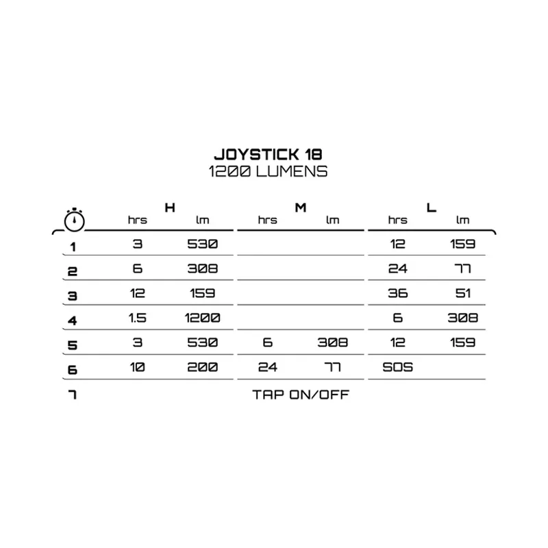 Exposure Lights joystick 18 Lanyard-7