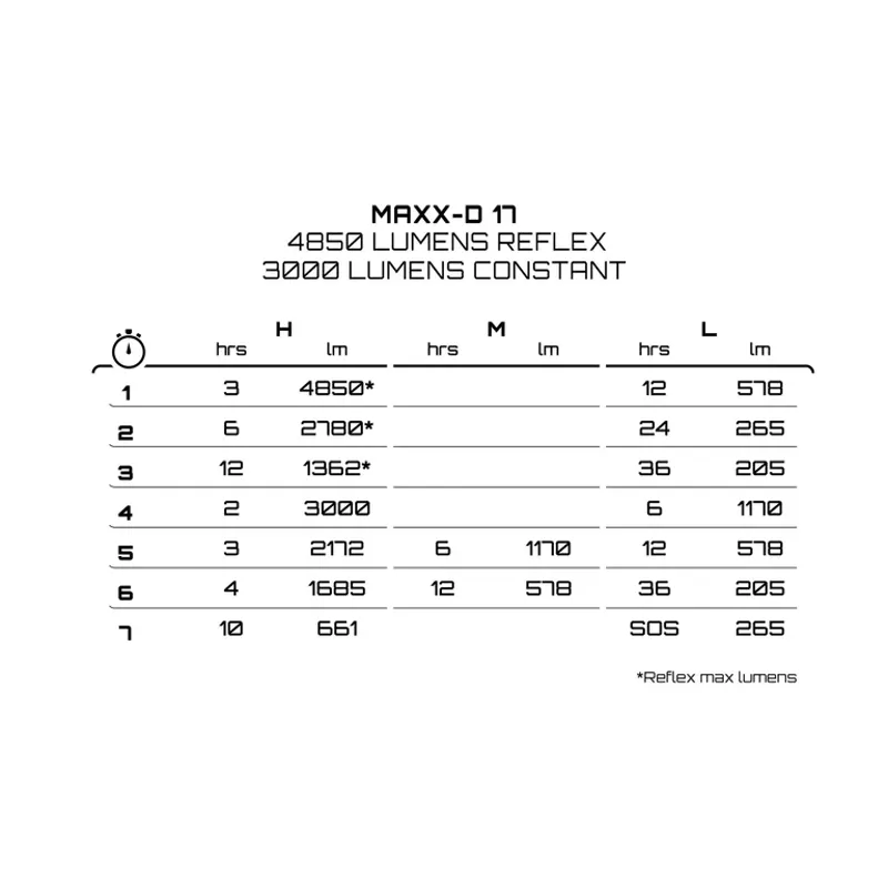 Exposure lights MaxX-D 17-8