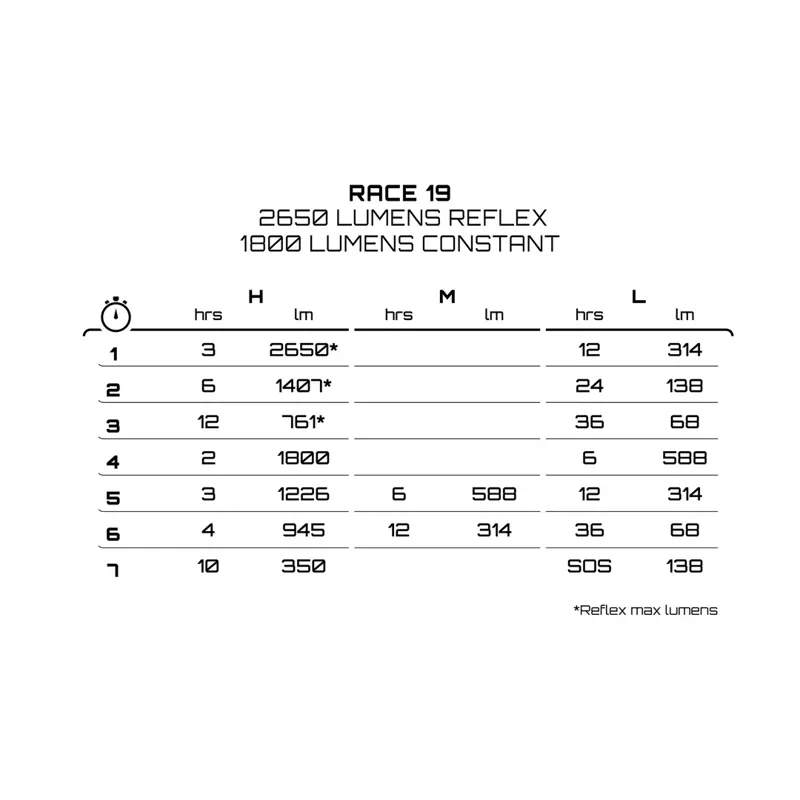 Exposure Lights Race 19-5