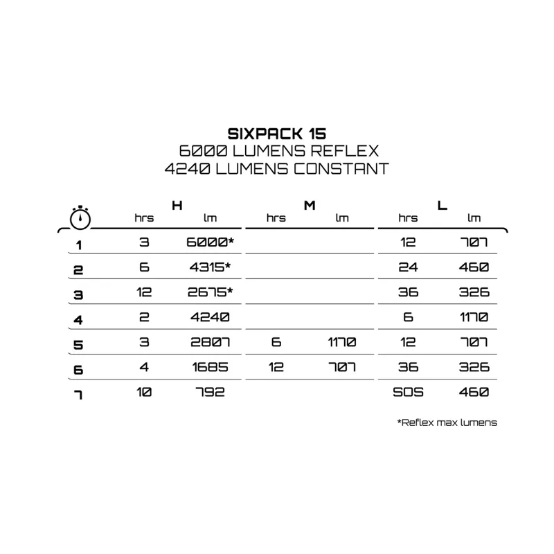 Exposure Lights Six Pack 15-7