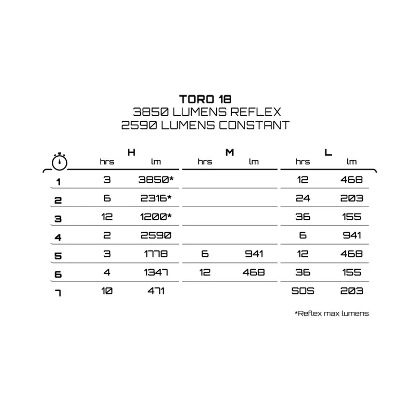 Exposure Lights Toro 16-9