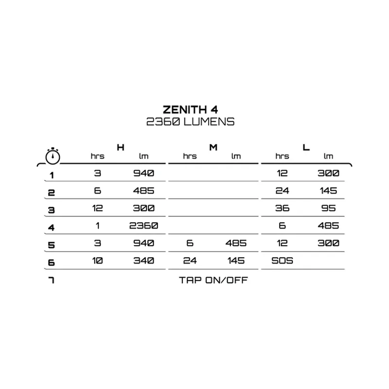 Exposure Lights Zenith 4-7
